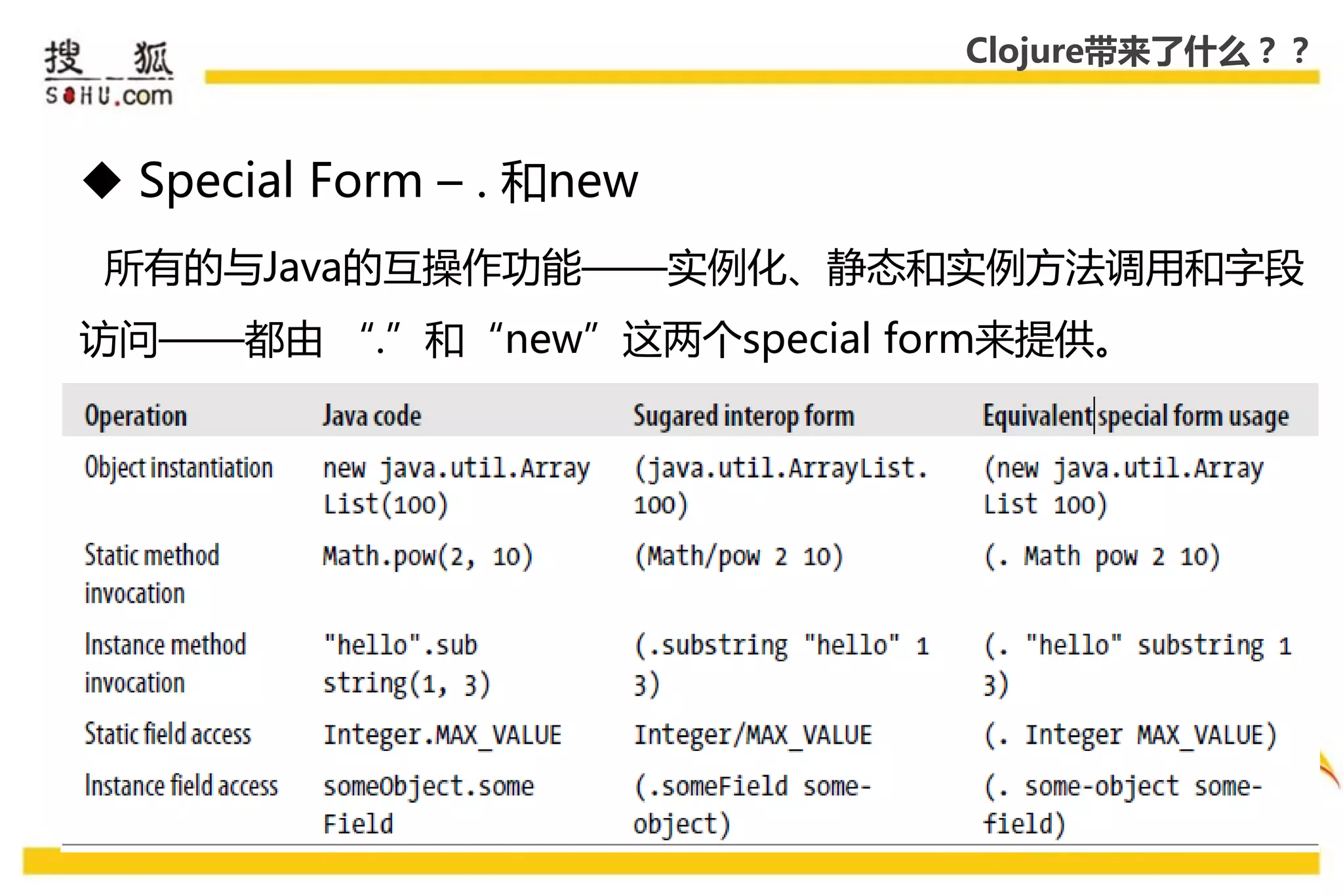 Clojure带来了什么？？



 Special Form – . 和new
 所有的不Java的互操作功能——实例化、静态和实例方法调用和字段
访问——都由 “.”和“new”这两个special form来提供。
 