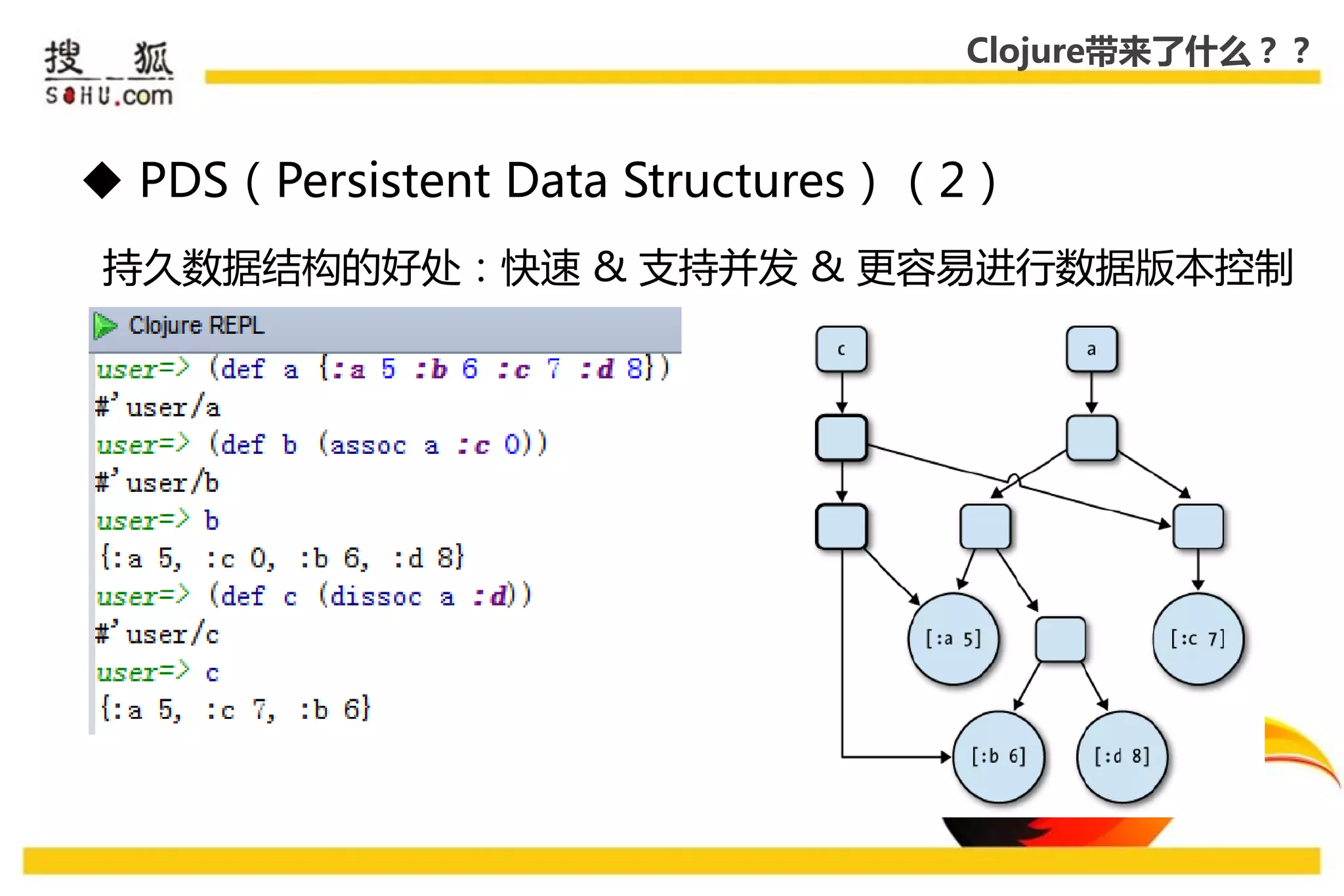 Clojure带来了什么？？



 PDS（Persistent Data Structures）（2）
持久数据结构的好处：快速 & 支持幵发 & 更容易迚行数据版本控制
 。
 