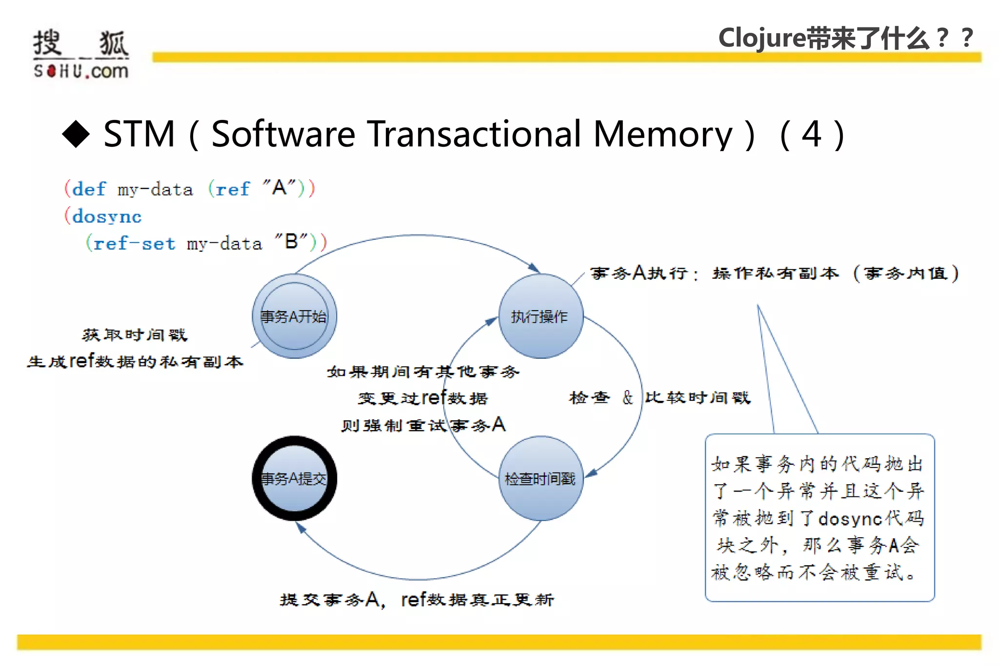 Clojure带来了什么？？



 STM（Software Transactional Memory）（4）
 