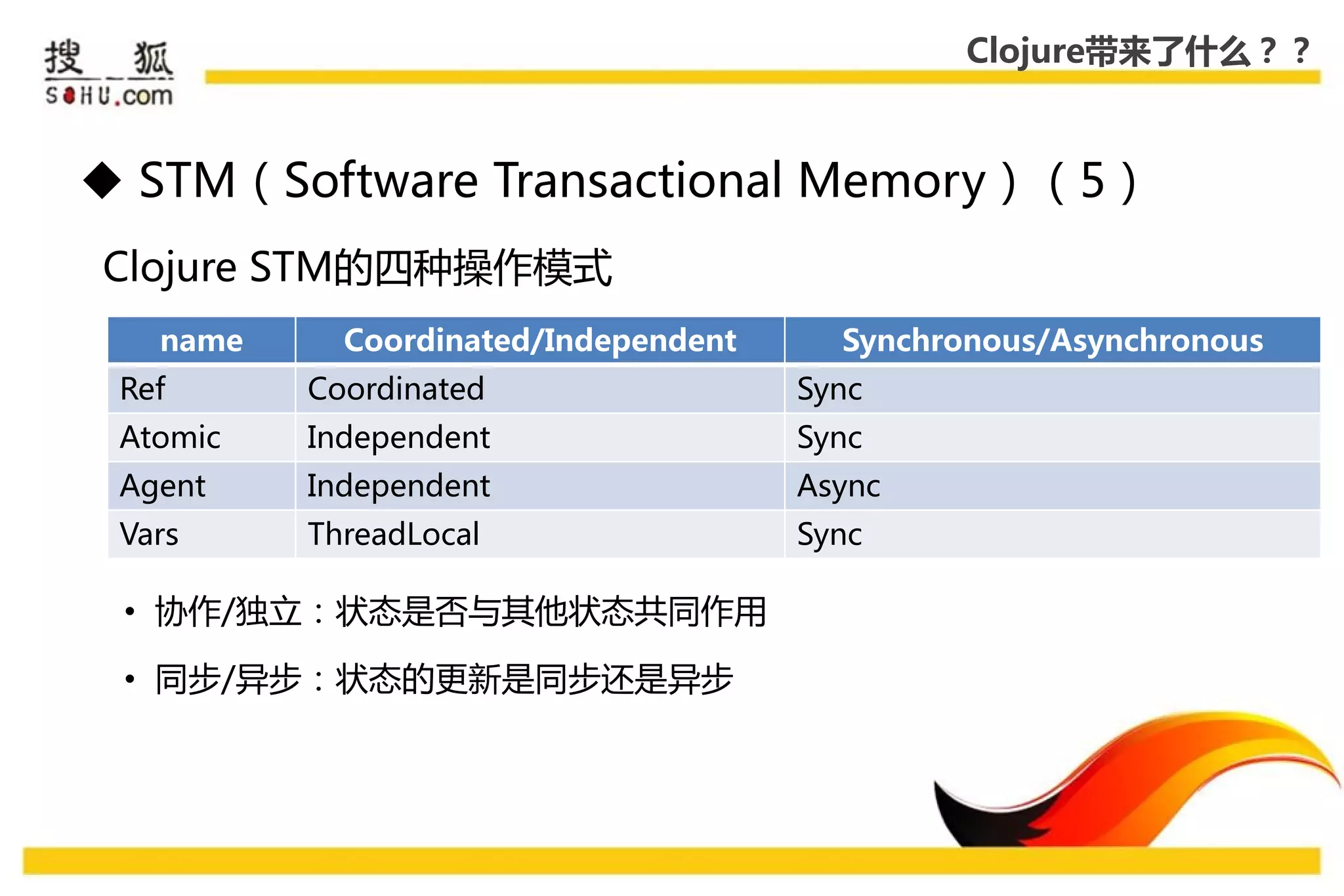 Clojure带来了什么？？



 STM（Software Transactional Memory）（5）
Clojure STM的四种操作模式
   name     Coordinated/Independent     Synchronous/Asynchronous
 Ref      Coordinated                 Sync
 Atomic   Independent                 Sync
 Agent    Independent                 Async
 Vars     ThreadLocal                 Sync

 • 协作/独立：状态是否不其他状态共同作用

 • 同步/异步：状态的更新是同步还是异步
 