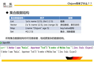 Clojure带来了什么？？



 集合数据结构
  集合数据结构                   例子                          说明
  List     '(a b :name 12.5), (list 1 2 3)       链表
  Vector   ['a 'b :name 12.5], (vec (range 3))   类似数组，索引访问
  Map      {:name "Clojure" :age 5}              key/value结构
  Set      #{1 2 3}                              集合，消除重复


所有集合数据结构均可仸惲嵌套，组成更复杂的数据结构。
 