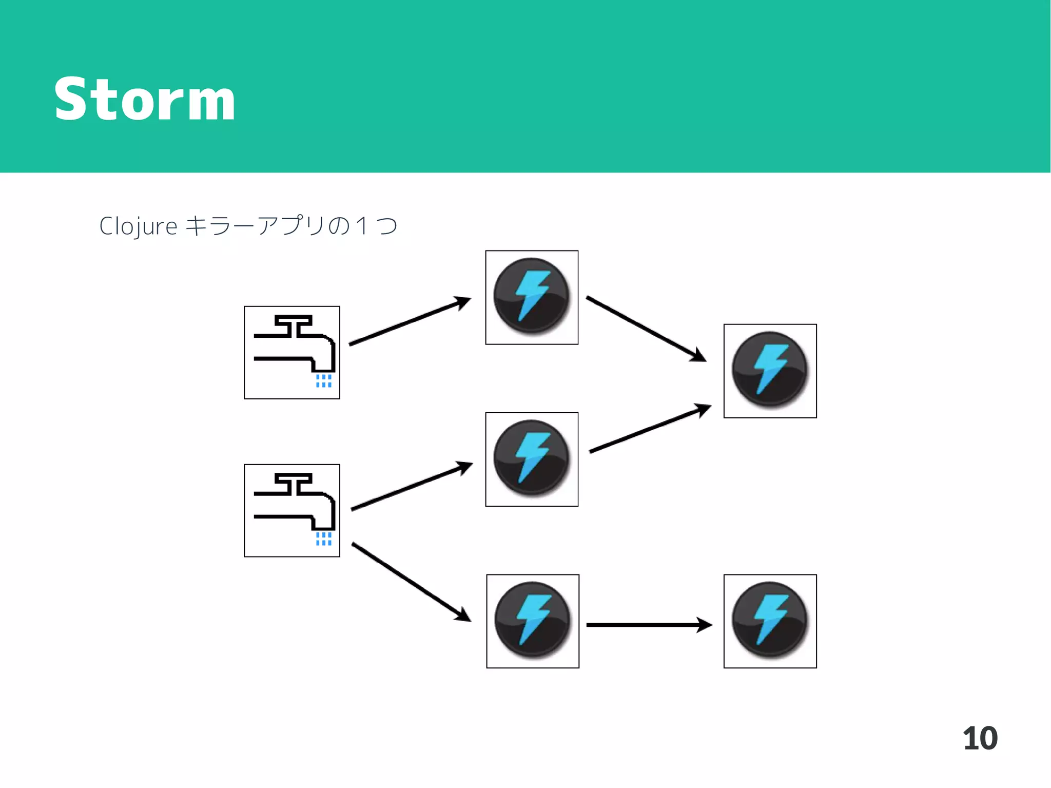 Storm
Clojure キラーアプリの１つ

10

 