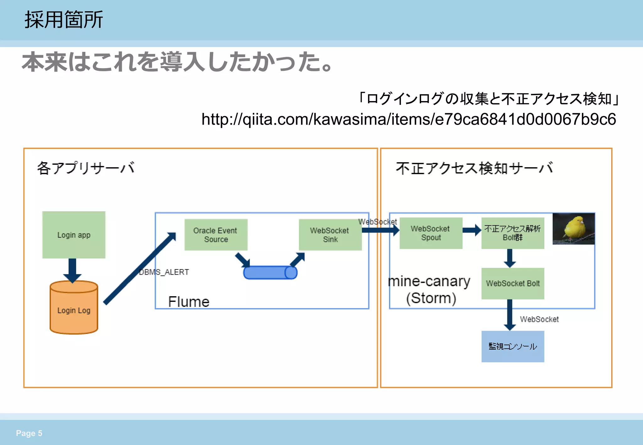 Page 5 
採用箇所 
本来はこれを導入したかった。 
http://qiita.com/kawasima/items/e79ca6841d0d0067b9c6 
「ログインログの収集と不正アクセス検知」  