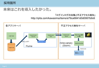 Page 5 
採用箇所 
本来はこれを導入したかった。 
http://qiita.com/kawasima/items/e79ca6841d0d0067b9c6 
「ログインログの収集と不正アクセス検知」  