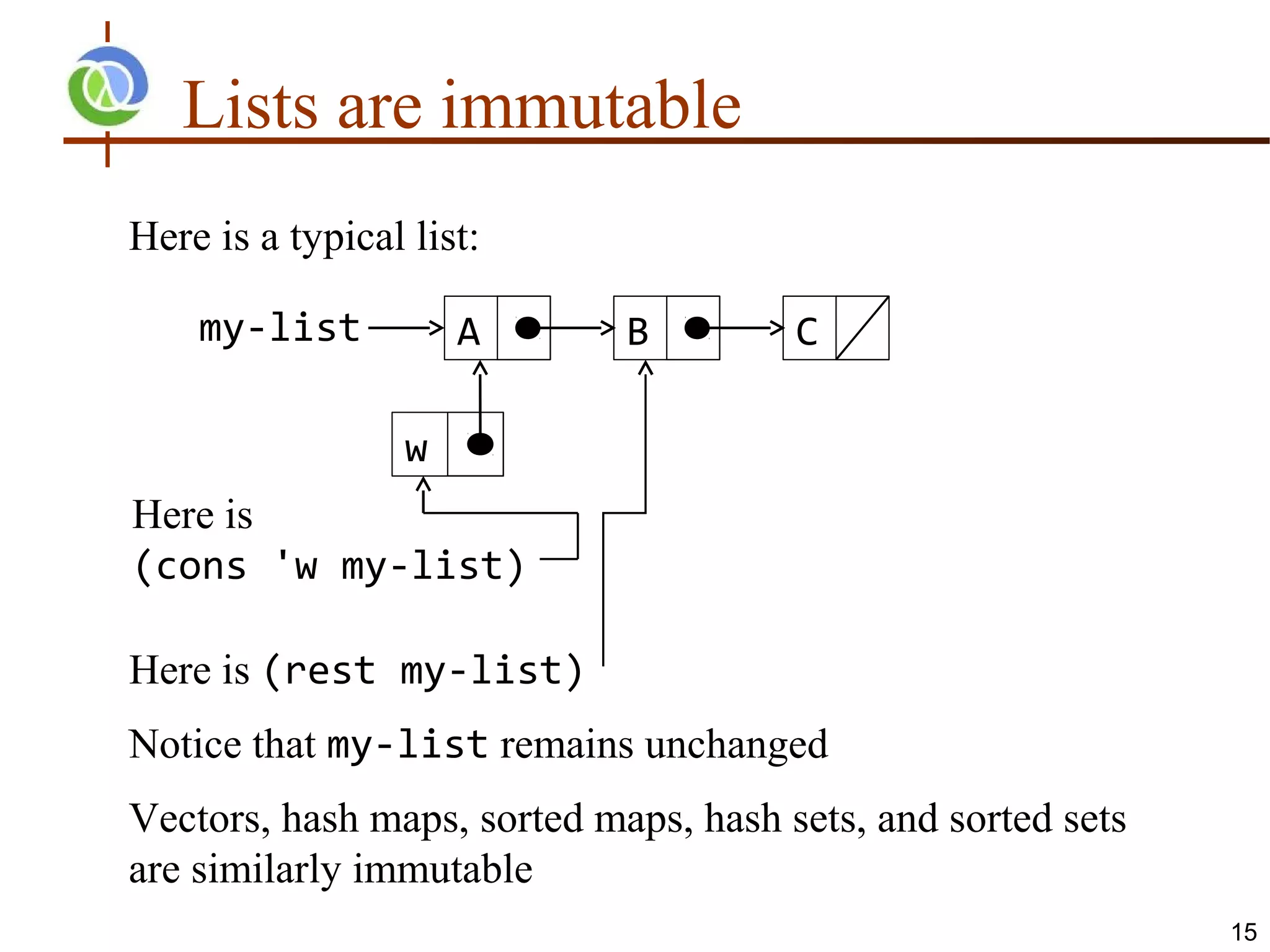 Lists are immutable
Here is a typical list:

    my-list           A      B         C

                  w
Here is
(cons 'w my-list)

Here is (rest my-list)
Notice that my-list remains unchanged
Vectors, hash maps, sorted maps, hash sets, and sorted sets
are similarly immutable
                                                              15
 