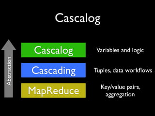 Cascalog basics




 The “age” dataset
 