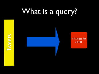 Tweets   What is a query?

                        Inﬂuence
                       Score for a
                         pe...