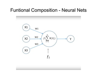 Funtional Composition - Neural Nets
 