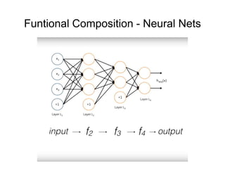 Funtional Composition - Neural Nets
 