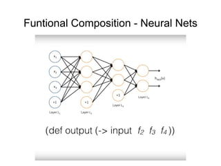 Funtional Composition - Neural Nets
 