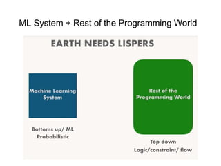 ML System + Rest of the Programming World
 