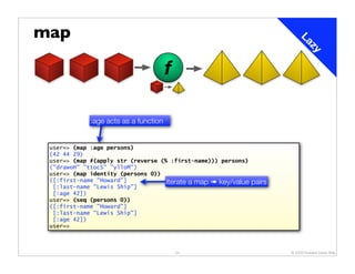 map




                                                                            La
                                                                                zy
                                       f

             :age acts as a function


 user=> (map :age persons)
 (42 44 29)
 user=> (map #(apply str (reverse (% :first-name))) persons)
 ("drawoH" "ttocS" "ylloM")
 user=> (map identity (persons 0))
 ([:first-name "Howard"]            iterate a map ➠ key/value   pairs
  [:last-name "Lewis Ship"]
  [:age 42])
 user=> (seq (persons 0))
 ([:first-name "Howard"]
  [:last-name "Lewis Ship"]
  [:age 42])
 user=>



                                           24                           © 2009 Howard Lewis Ship
 