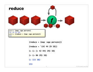 reduce

                                            f
user=> (map :age persons)
(42 44 29 38)
user=> (reduce + (map :age persons))
153



                      (reduce + (map :age persons))

                      (reduce + '(42 44 29 38))

                      (+ (+ (+ 42 44) 29) 38)

                      (+ (+ 86 29) 38)

                      (+ 115 38)

                      153
                                       31             © 2009 Howard Lewis Ship
 
