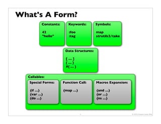 What's A Form?
          Constants:      Keywords:        Symbols:

          42              :foo             map
          "hello"         :tag             strutils2/take



                        Data Structures:

                        […]
                        {…}
                        #{ … }


  Callables:
   Special Forms:      Function Call:      Macros Expansion:

   (if …)              (map …)             (and …)
   (var …)                                 (or …)
   (do …)                                  (ns …)



                                 4                             © 2009 Howard Lewis Ship
 