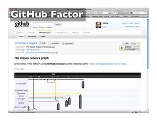 GitHub Factor




           60   © 2009 Howard Lewis Ship
 