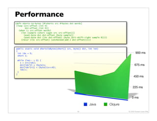 Performance
(defn shorts-to-bytes [#^shorts src #^bytes dst words]
 (loop [src-offset (int 0)
        dst-offset (int 0)]
   (when (< src-offset words)
     (let [sample (short (aget src src-offset))]
       (aset-byte dst dst-offset (byte sample))
       (aset-byte dst (inc dst-offset) (byte (bit-shift-right sample 8))))
     (recur (inc src-offset) (unchecked-add 2 dst-offset)))))



 public static void shortsToBytes(short[] src, byte[] dst, int len)
 {
  int idx = 0;                                                                                 900 ms
  short s;

  while (len-- > 0) {
    s = src[idx];
    dst[idx*2] = (byte)s;                                                                     675 ms
    dst[idx*2+1] = (byte)(s>>>8);
    idx++;
  }
 }
                                                                                             450 ms


                                                                                           225 ms


                                                                                          0 ms

                                                           Java              Clojure

                                                  62                                   © 2009 Howard Lewis Ship
 