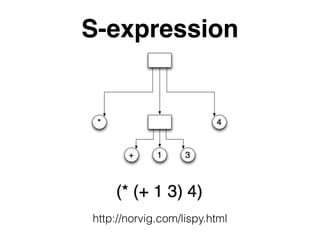 S-expression
http://norvig.com/lispy.html
 