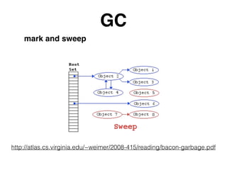 GC
mark and sweep
http://atlas.cs.virginia.edu/~weimer/2008-415/reading/bacon-garbage.pdf
 