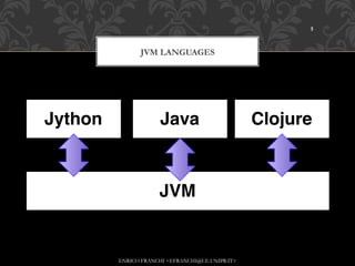 5



               JVM LANGUAGES




Jython               Java                        Clojure



                     JVM


         ENRICO FRANCHI <EFRANCHI@CE.UNIPR.IT>
 