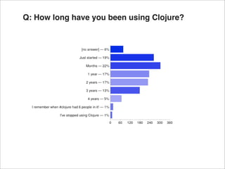 Q: How long have you been using Clojure?
 