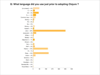 Q: What language did you use just prior to adopting Clojure ?
 