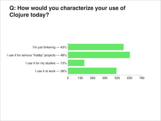 Q: How would you characterize your use of
Clojure today?
 