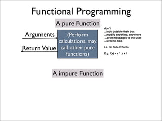 Functional Programming
             A pure Function
                                 don’t
                                 ...look outside their box
 Arguments        (Perform       ...modify anything, anywhere
                                  ...print messages to the user
             calculations, may   ...write to disk


Return Value call other pure     i.e. No Side Effects

                 functions)      E.g. f(x) = x * x + 1




            A impure Function
 