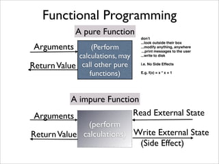 Functional Programming
             A pure Function
                                 don’t
                                 ...look outside their box
 Arguments        (Perform       ...modify anything, anywhere
                                  ...print messages to the user
             calculations, may   ...write to disk


Return Value call other pure     i.e. No Side Effects

                 functions)      E.g. f(x) = x * x + 1




           A impure Function
 Arguments                 Read External State
               (perform
Return Value calculations) Write External State
                             (Side Effect)
 