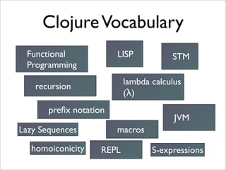 Clojure Vocabulary
 Functional             LISP           STM
 Programming
                           lambda calculus
   recursion
                           (λ)
       preﬁx notation
                                        JVM
Lazy Sequences          macros

  homoiconicity     REPL          S-expressions
 