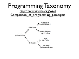 Programming Taxonomy
     http://en.wikipedia.org/wiki/
Comparison_of_programming_paradigms
 