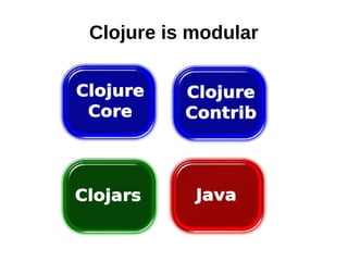 Clojure is modular
 