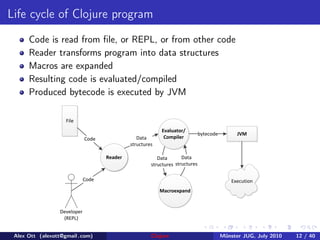 Life cycle of Clojure program
      Code is read from ﬁle, or REPL, or from other code
      Reader transforms program into data structures
      Macros are expanded
      Resulting code is evaluated/compiled
      Produced bytecode is executed by JVM

                    File
                                                          Evaluator/
                                                                              bytecode         JVM
                             Code               Data       Compiler
                                             structures

                                    Reader               Data       Data
                                                      structures structures

                             Code                                                            Execution
                                                          Macroexpand


                 Developer
                  (REPL)


 Alex Ott (alexott@gmail .com)                        Clojure                            M¨nster JUG, July 2010
                                                                                          u                       12 / 40
 