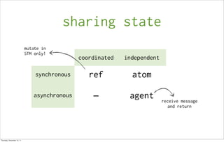 Introduction to Clojure's STM | PDF