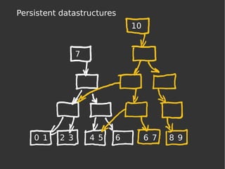 Persistent datastructures
0 1 2 3 4 5 6 6 7 8 9
10
7
 