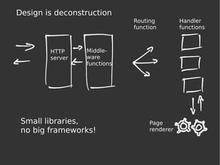 Design is deconstruction
Small libraries,
no big frameworks!
HTTP
server
Middle-
ware
functions
Routing
function
Handler
functions
Page
renderer
 