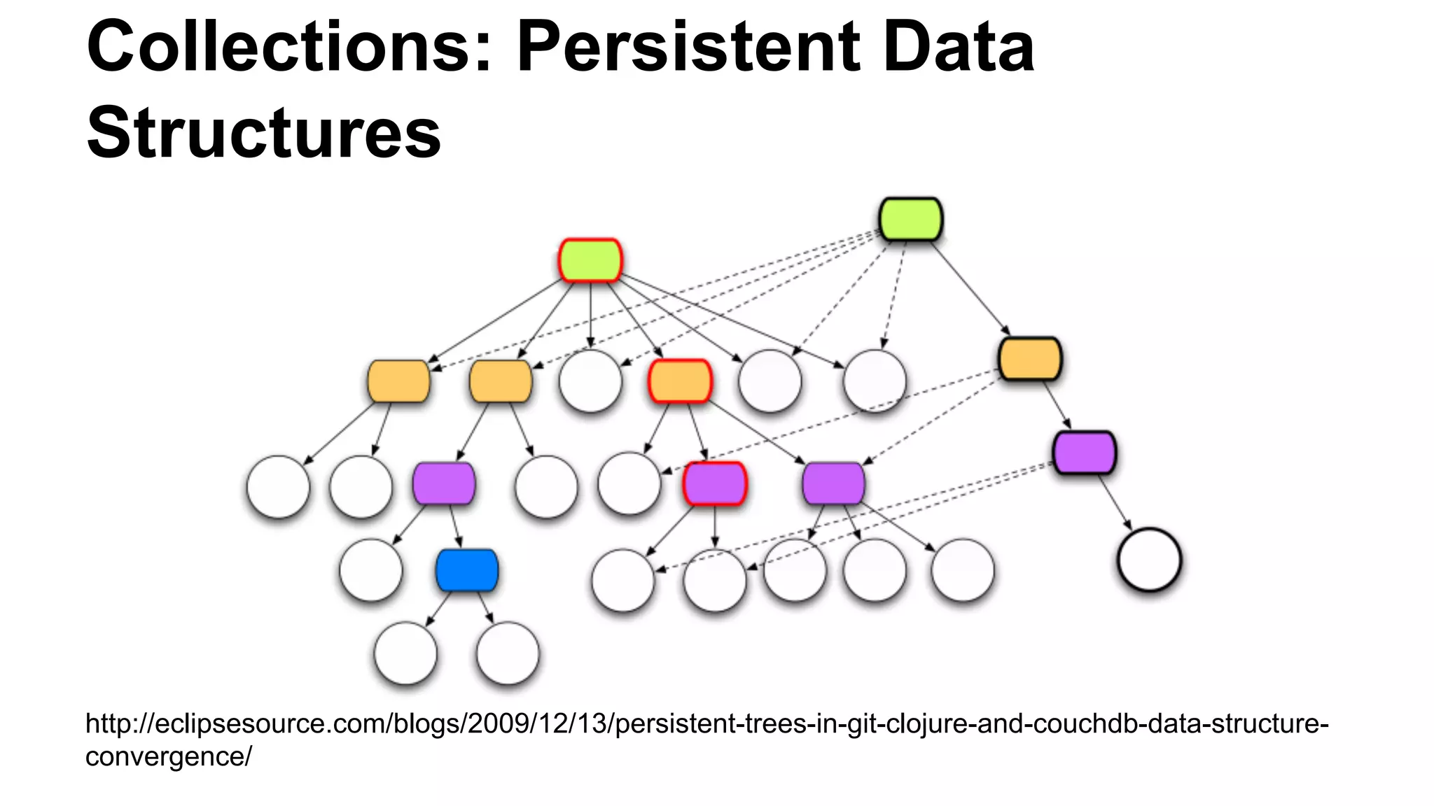 Collections: Persistent Data
Structures

http://eclipsesource.com/blogs/2009/12/13/persistent-trees-in-git-clojure-and-couchdb-data-structureconvergence/

 
