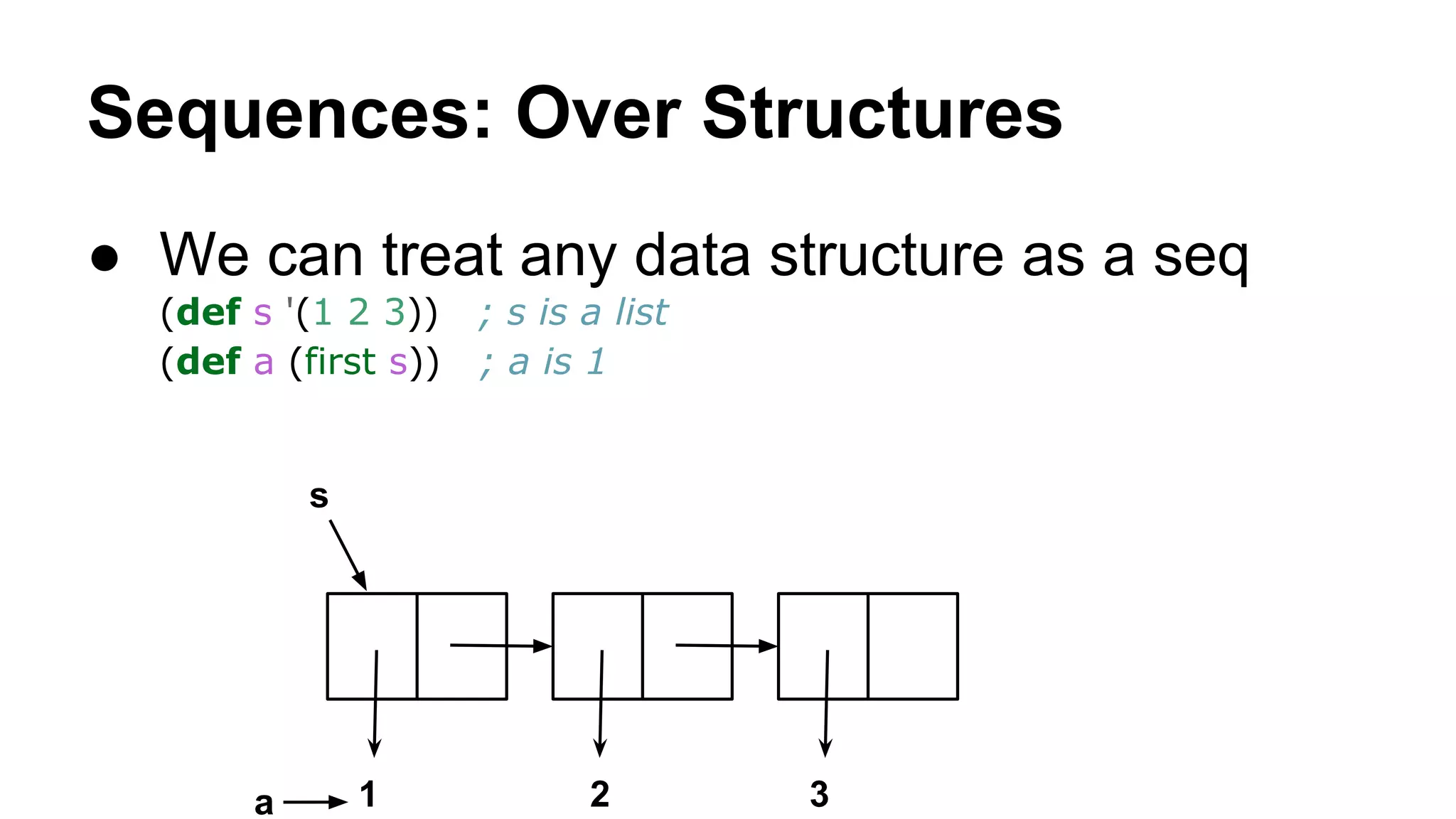Sequences: Over Structures
● We can treat any data structure as a seq
(def s '(1 2 3))
(def a (first s))

; s is a list
; a is 1

s

a

1

2

3

 