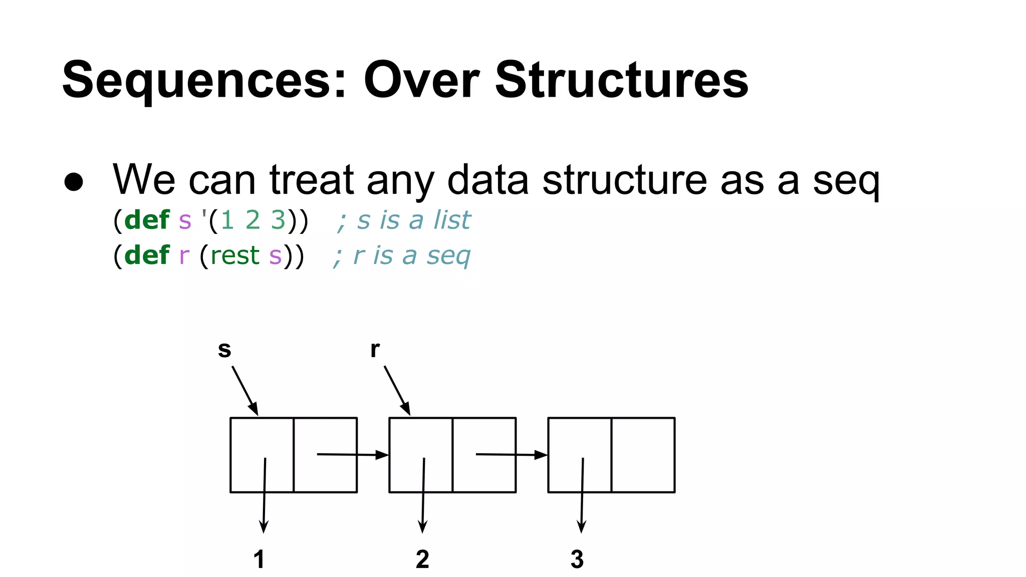 Sequences: Over Structures
● We can treat any data structure as a seq
(def s '(1 2 3)) ; s is a list
(def r (rest s)) ; r is a seq

s

r

1

2

3

 