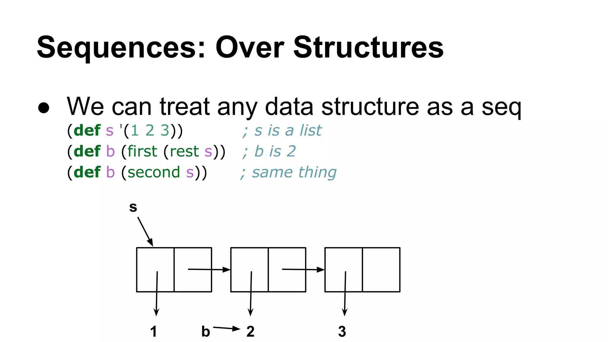 Sequences: Over Structures
● We can treat any data structure as a seq
(def s '(1 2 3))
; s is a list
(def b (first (rest s)) ; b is 2
(def b (second s))
; same thing
s

1

b

2

3

 