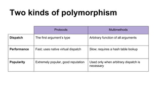 Two kinds of polymorphism
Protocols

Multimethods

Dispatch

The first argument’s type

Arbitrary function of all arguments

Performance

Fast; uses native virtual dispatch

Slow; requires a hash table lookup

Popularity

Extremely popular, good reputation

Used only when arbitrary dispatch is
necessary

 