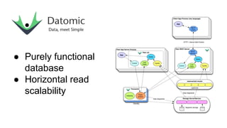 ● Purely functional
database
● Horizontal read
scalability

 