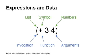 Expressions are Data

From: http://alandipert.github.io/oscon2012-clojure/

 
