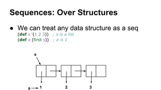 Sequences: Over Structures
● We can treat any data structure as a seq
(def s '(1 2 3))
(def a (first s))

; s is a list
; a is 1

s

a

1

2

3

 