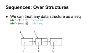 Sequences: Over Structures
● We can treat any data structure as a seq
(def s '(1 2 3)) ; s is a list
(def r (rest s)) ; r ...