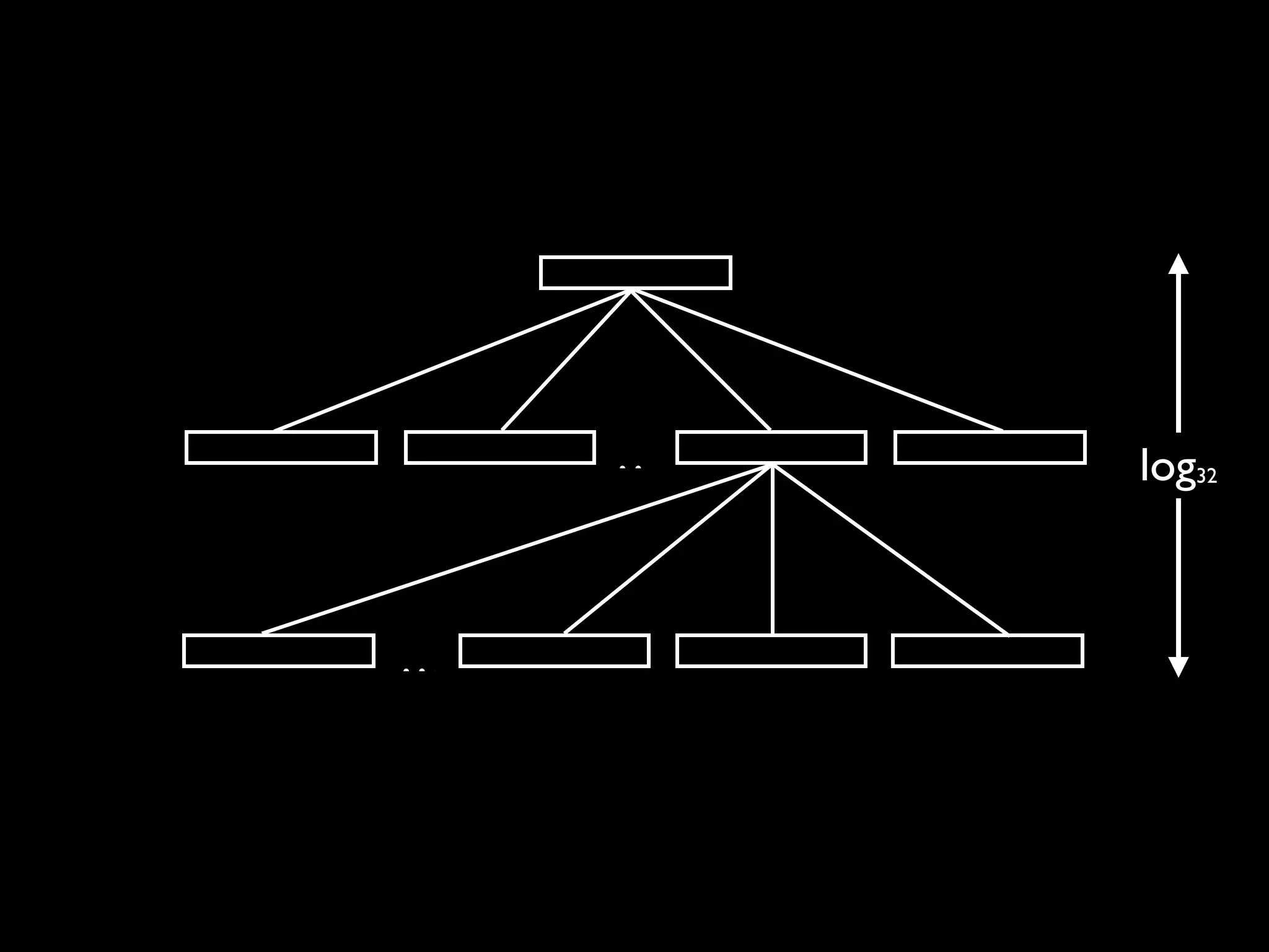 log32
…
…
 