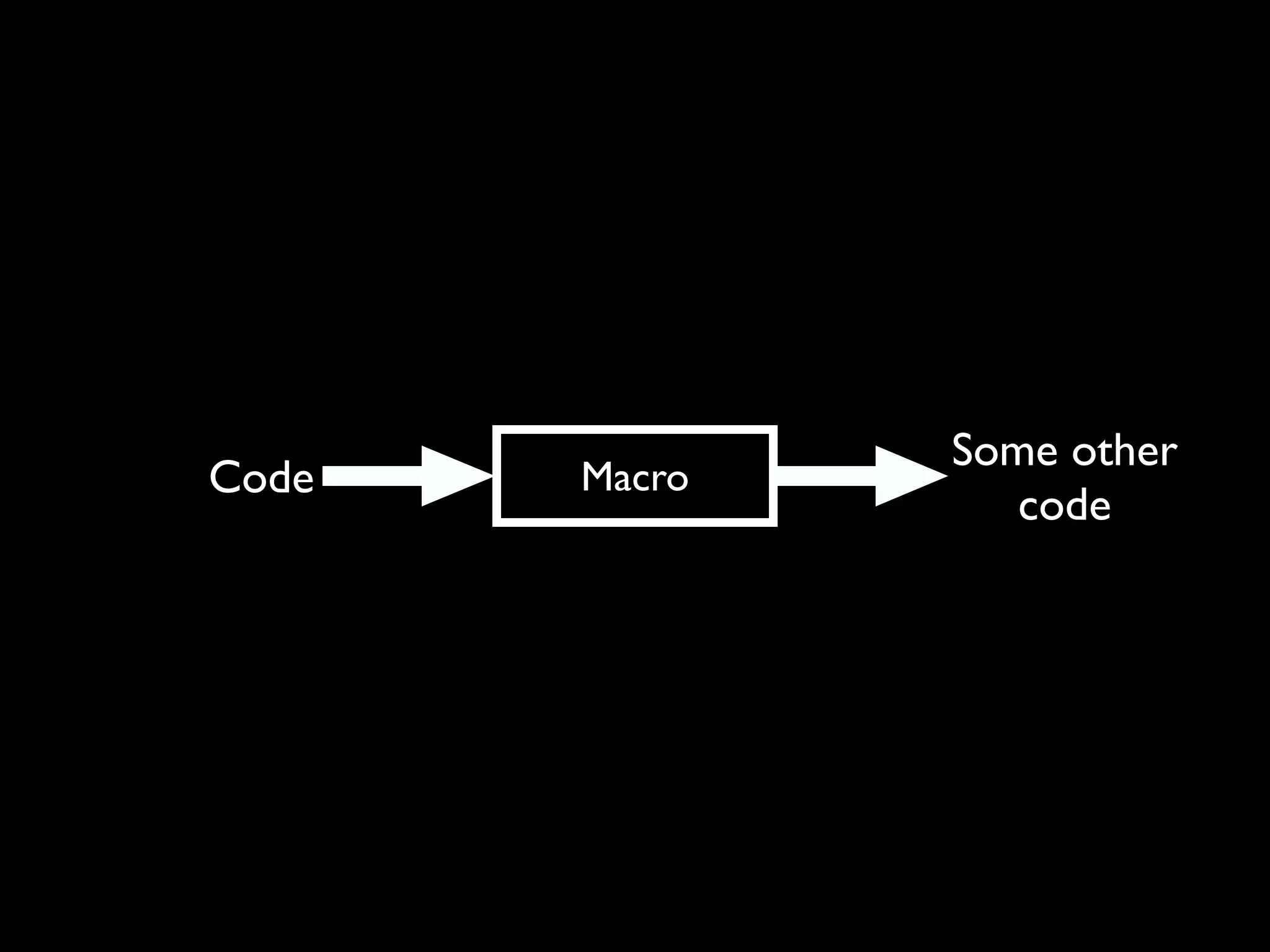 MacroCode
Some other
code
 