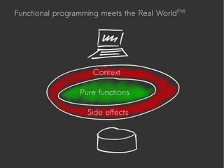Functional programming meets the Real World(TM)
Pure functions
Side effects
Context
 