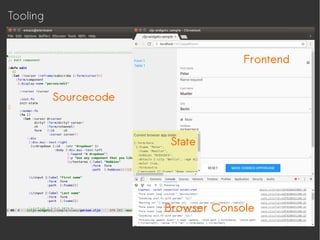 Tooling
Sourcecode
Frontend
Browser Console
State
 