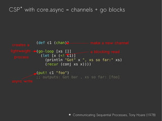 CSP* with core.async = channels + go blocks
Communicating Sequential Processes, Tony Hoare (1978)
*
(def c1 (chan))
(go-loop [xs []]
(let [x (<! c1)]
(println "Got" x ", xs so far:" xs)
(recur (conj xs x))))
(put! c1 "foo")
;; outputs: Got bar , xs so far: [foo]
a blocking read
make a new channelcreates a
lightweight
process
async write
 