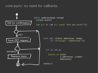 core.async: no need for callbacks
Ask for confirmation
ok?
Issue GET request
success?
Replace items
(defn <addressbook-reload
[state event]
(go (if (= :ok (<! (<ask "Are you sure?")))
(let [{s :status addresses :body}
(<! (http/get "/addresses"))]
(if (= 200 s)
(assoc-in state
[:addresses :items]
addresses)
state)))
 